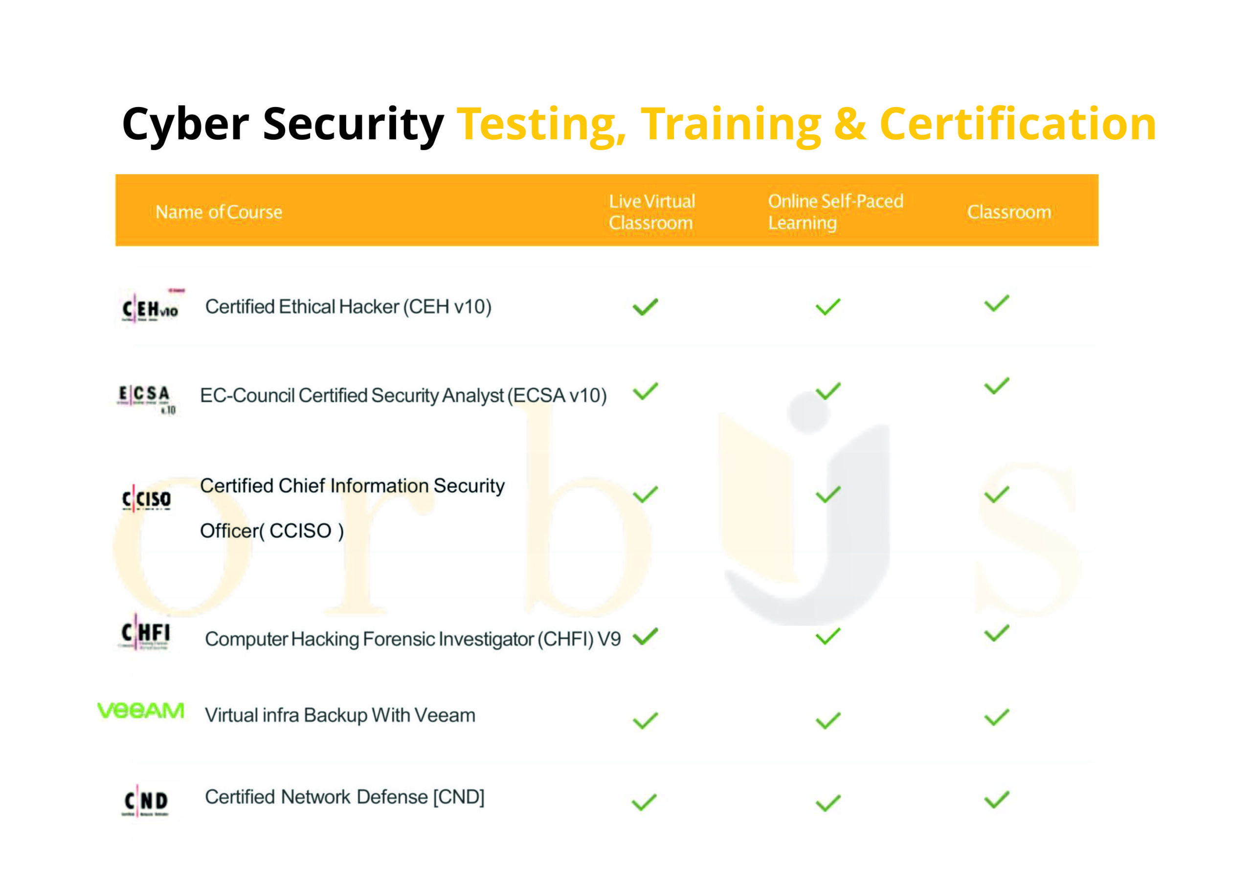 Cyber Security Testing, Training & Certification