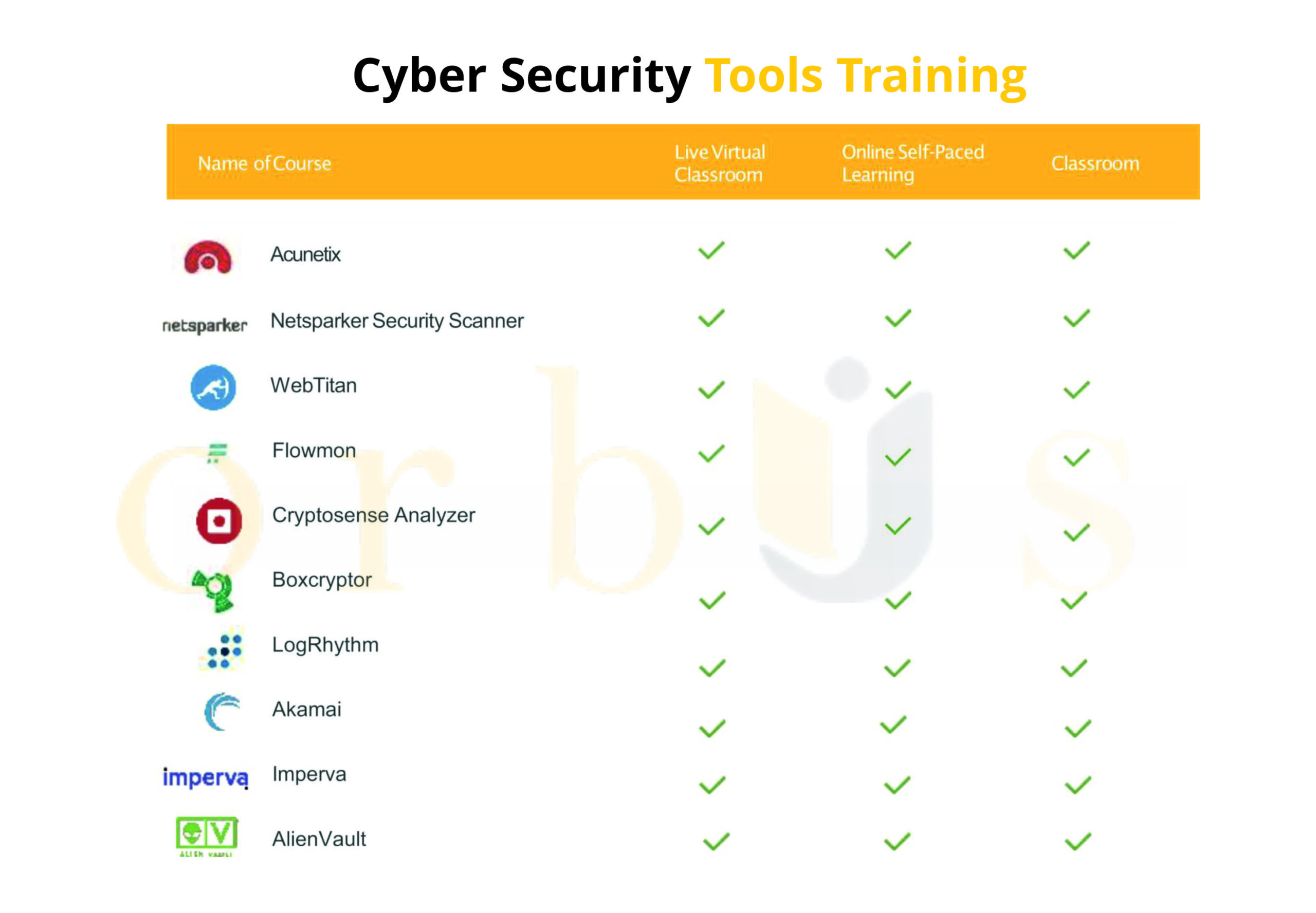 Cyber Security Tools Training