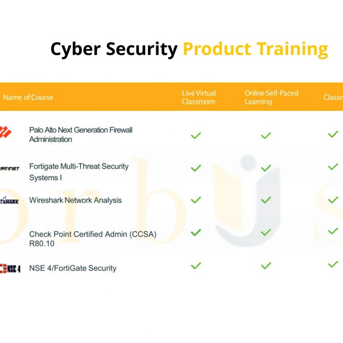 Cyber Security Product Training